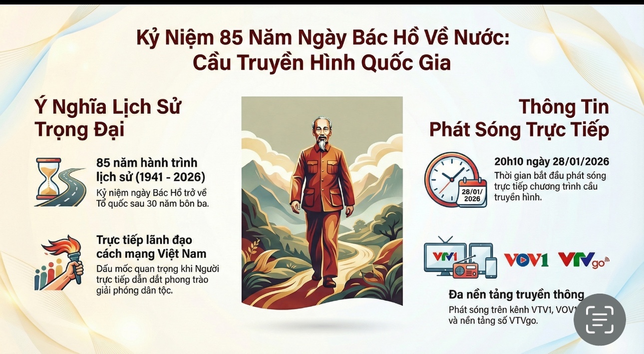 Kỷ niệm 85 năm ngày Bác Hồ về nước, trực tiếp lãnh đạo cách mạng Việt Nam (28/1/1941 - 28/1/2026)